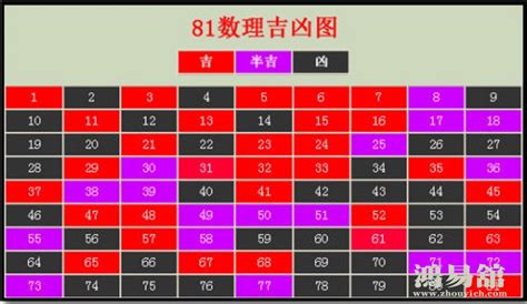 15數字吉凶|周易数理：15这个数字的吉凶